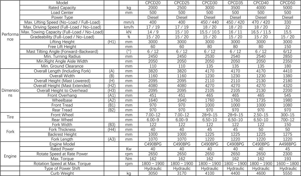 Parámetros técnicos de la carretilla elevadora.jpg Parámetros técnicos de la carretilla elevadora.jpg